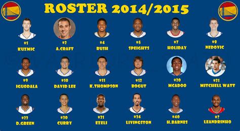 warriors roster|plantilla de los warriors.